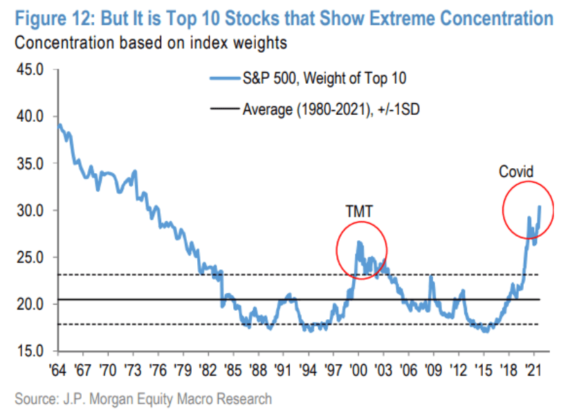 stocks showing extreme caution