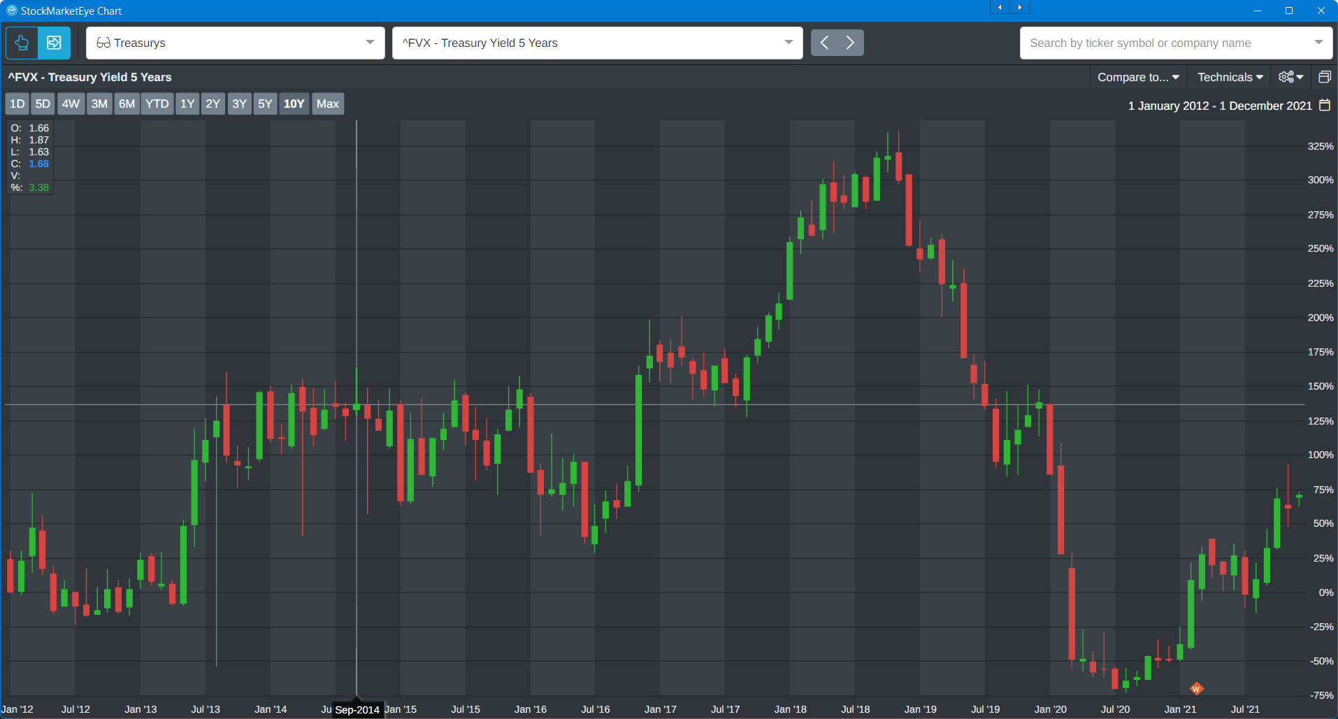 five year treasury yield