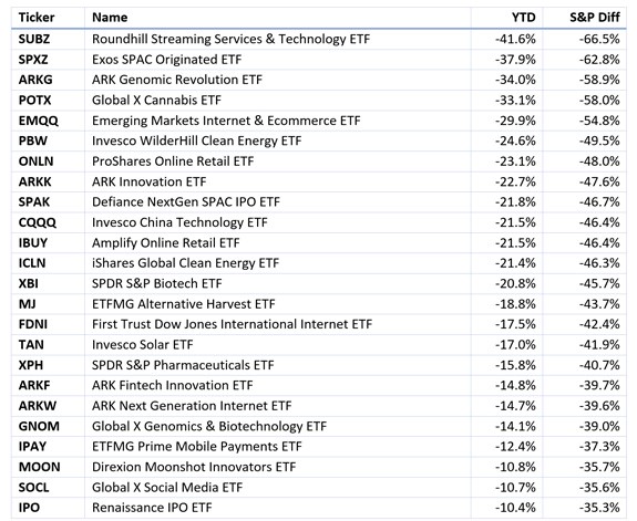 2021 stock market losers
