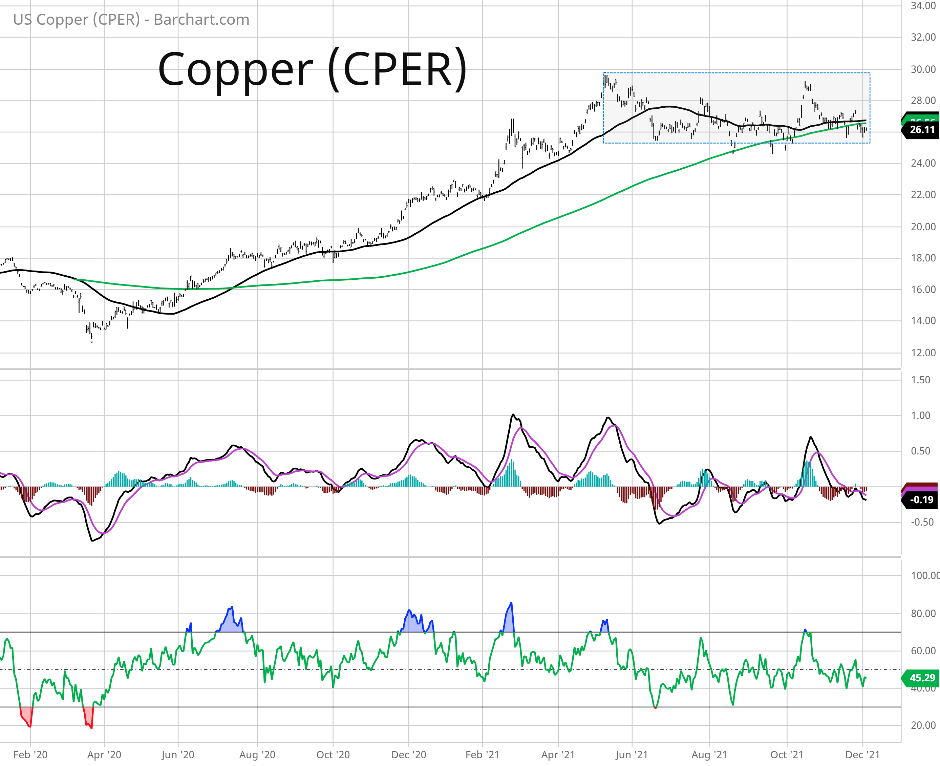 copper price chart