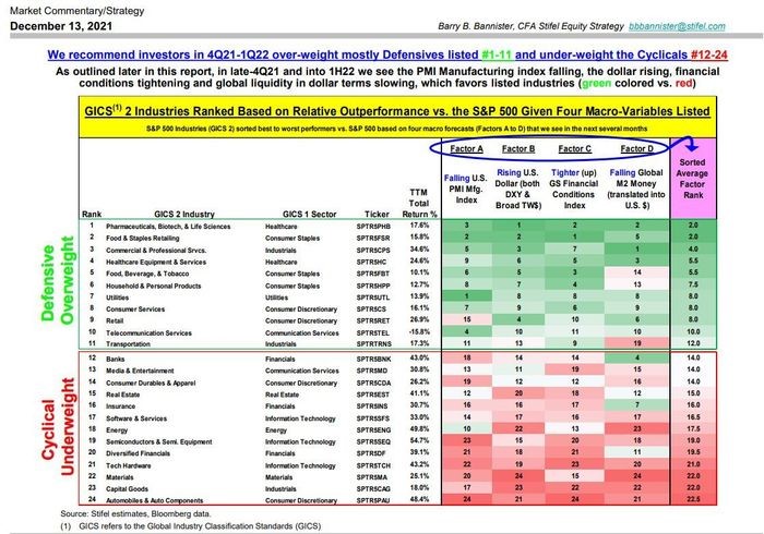 stock market potential sectors