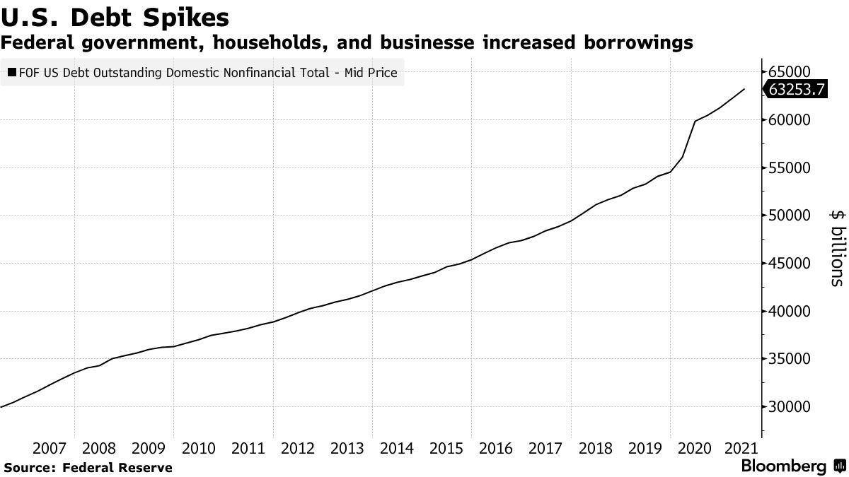 U.S. debt spike