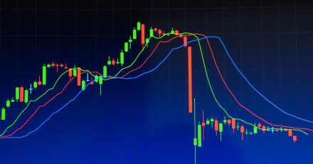 Relative Strength Captured 50% Upside... and Avoided 100% Downside