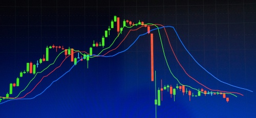 Relative Strength Captured 50% Upside... and Avoided 100% Downside