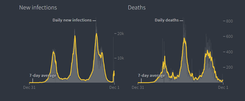 omicron covid-19 infection death rate 2021