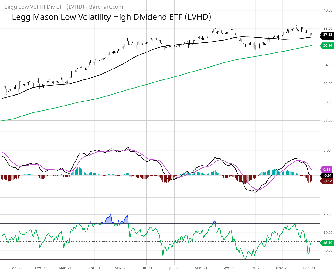 legg mason low volatility etf
