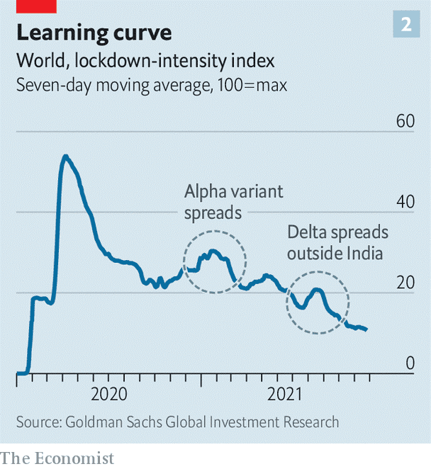 covid-19 world lockdown index