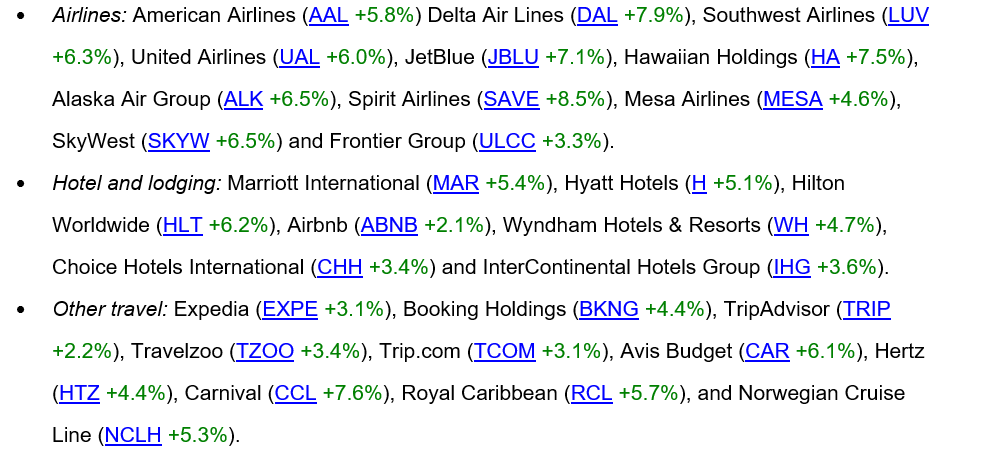 travel stock performance omicron