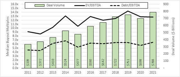 private equity chart