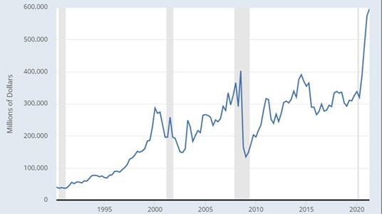 Margin accounts at U.S. brokerages