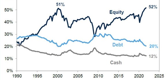 public equity stocks
