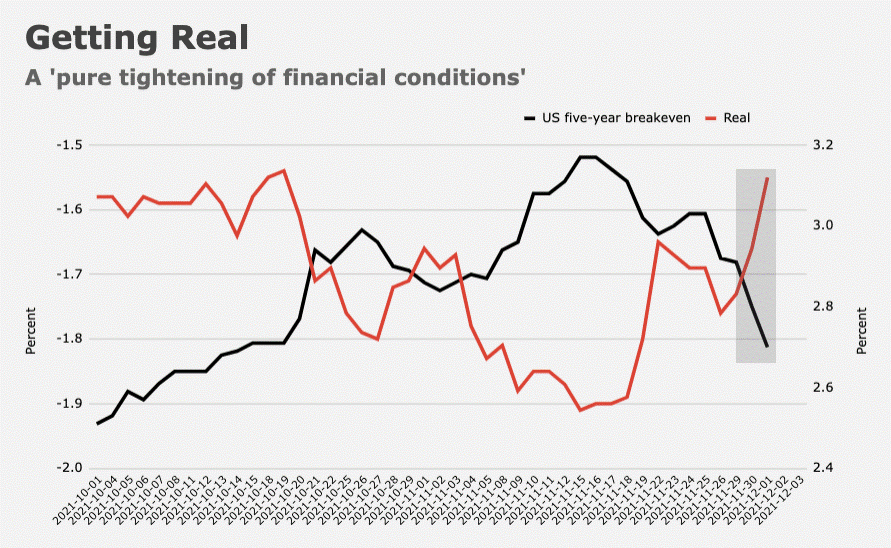 real return rate on the five-year bond