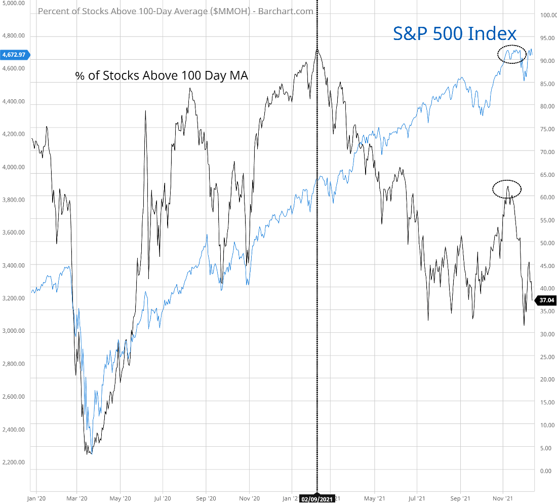 stock market sell off