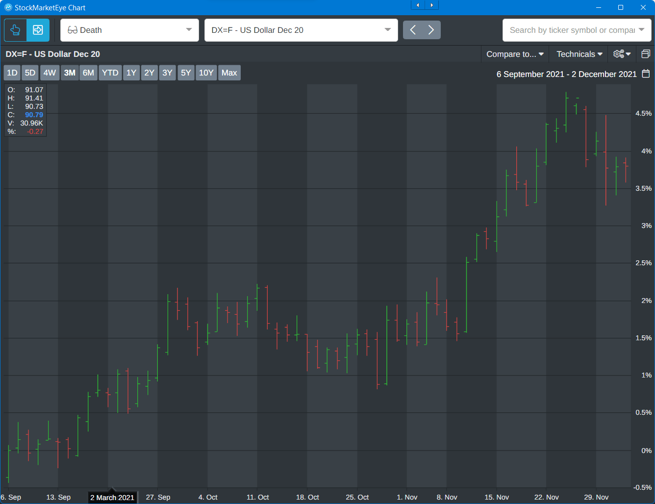 u.s. dollar 2021