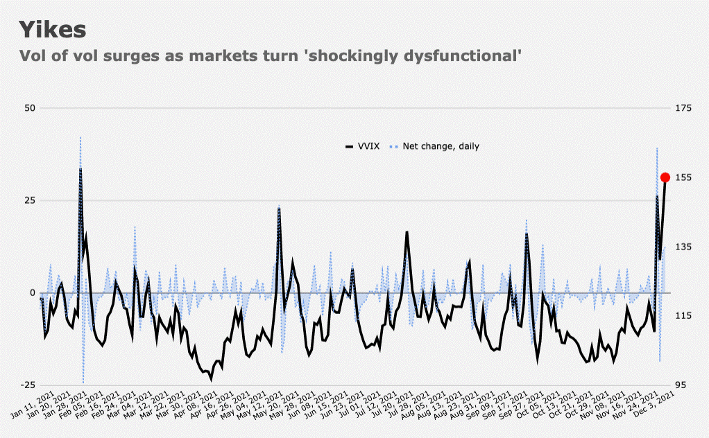 VIX volatility index