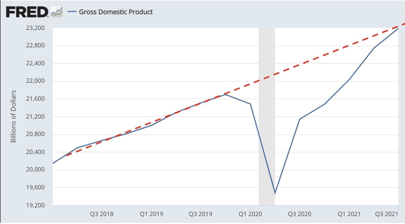 GDP chart Covid