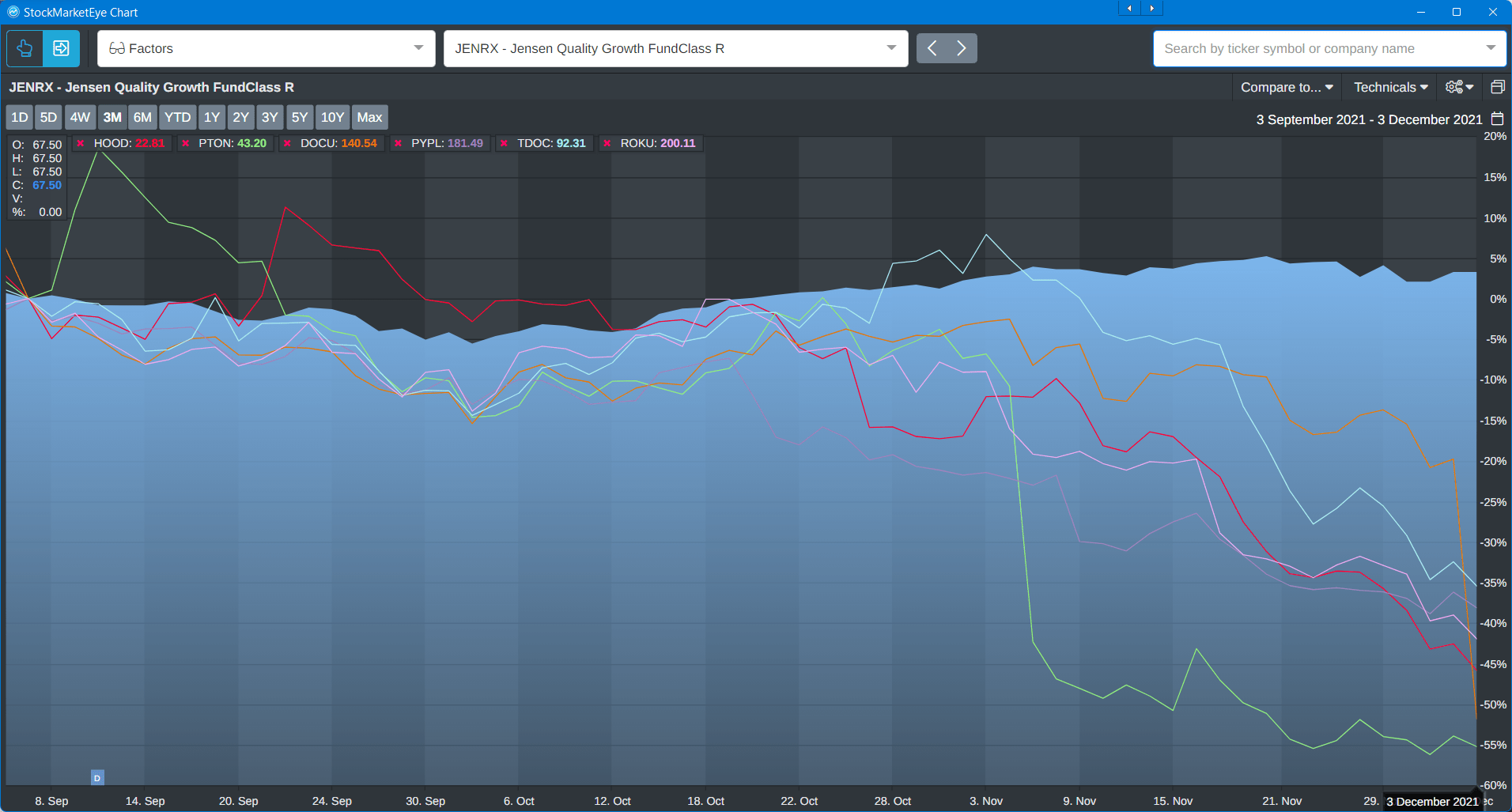 stock market chart