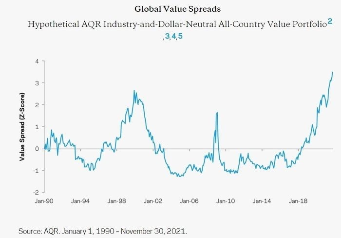 AQR industry and dollar neutral portfolio