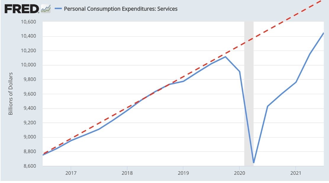personal consumption expenditures services