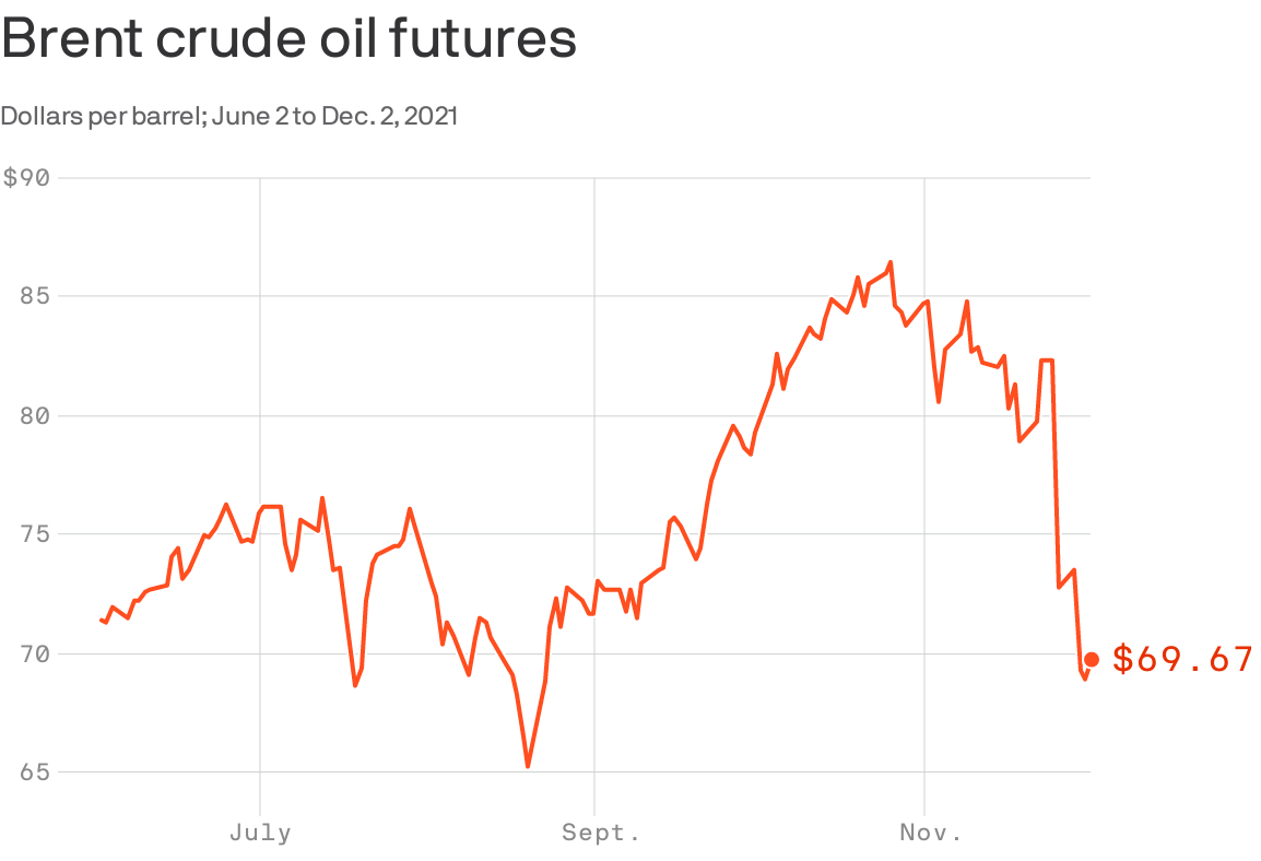 brent crude oil futures