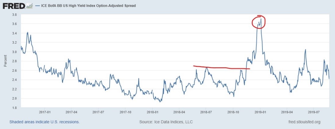double-b bonds index