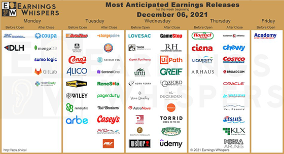 Earnings week of December 6 2021 chart