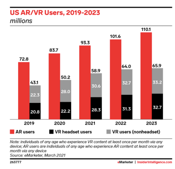 ar and vr users