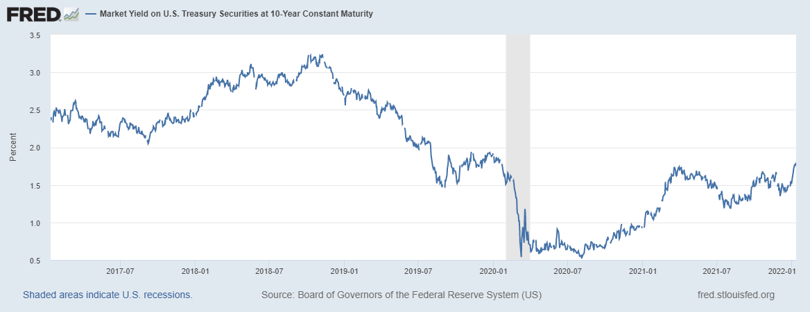 market yield on U.S. treasury securities 10 year maturity