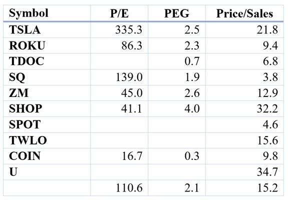 price-to-sales and price-to-earnings growth chart
