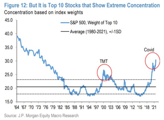 “perpetual motion machine” role top 10 stocks