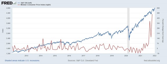 stock prices and inflation during pre-COVID QE
