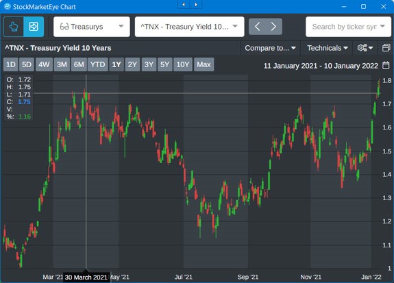 Ten-year Treasury yields spiking 2021