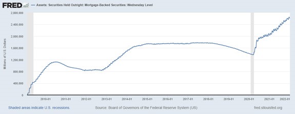 Federal Reserve MBS holding