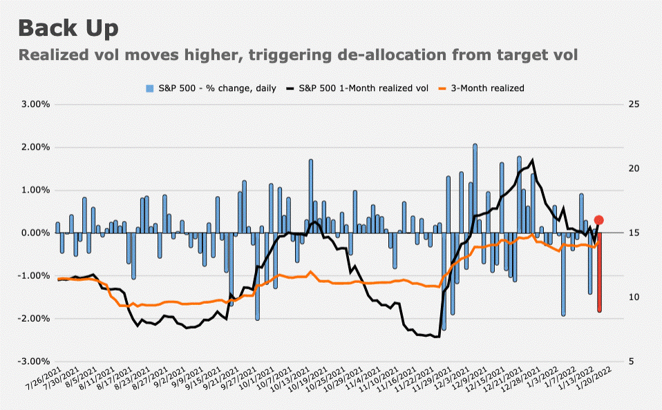 volatility trade chart