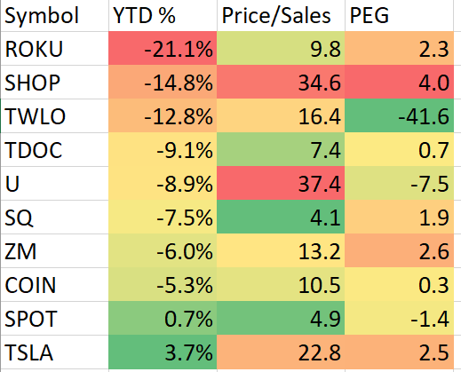 ARKK stocks performance 2021