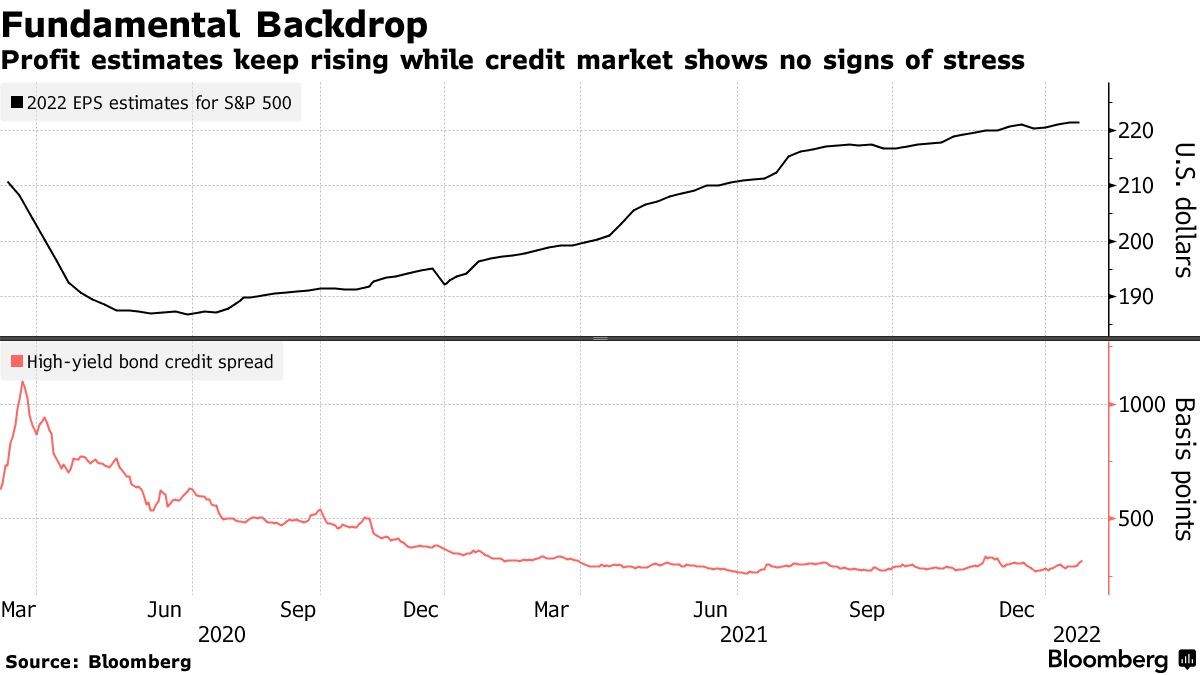 profit estimates rise while credit market remains stable