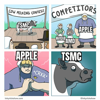 TSMC Cow Milking Competition Meme