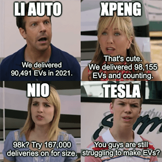 Li Auto Xpeng Nio Tesla deliveries meme 