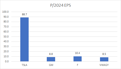 2024 chart