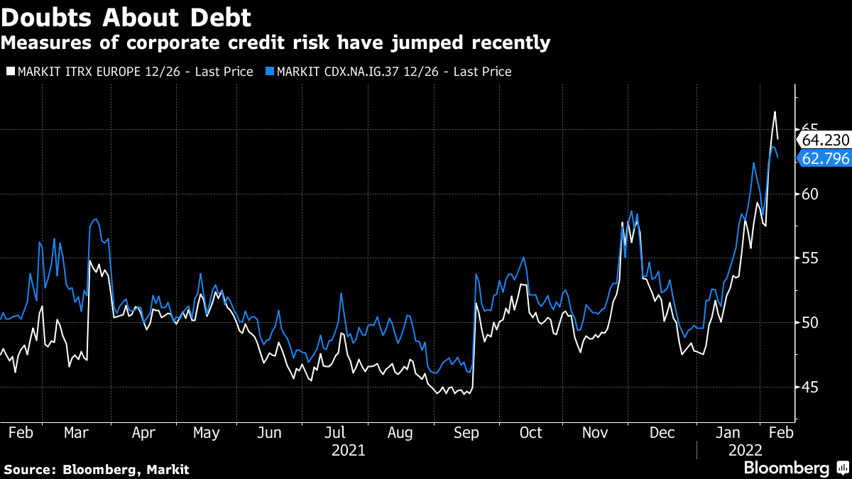 measures of corporate credit risk 2022