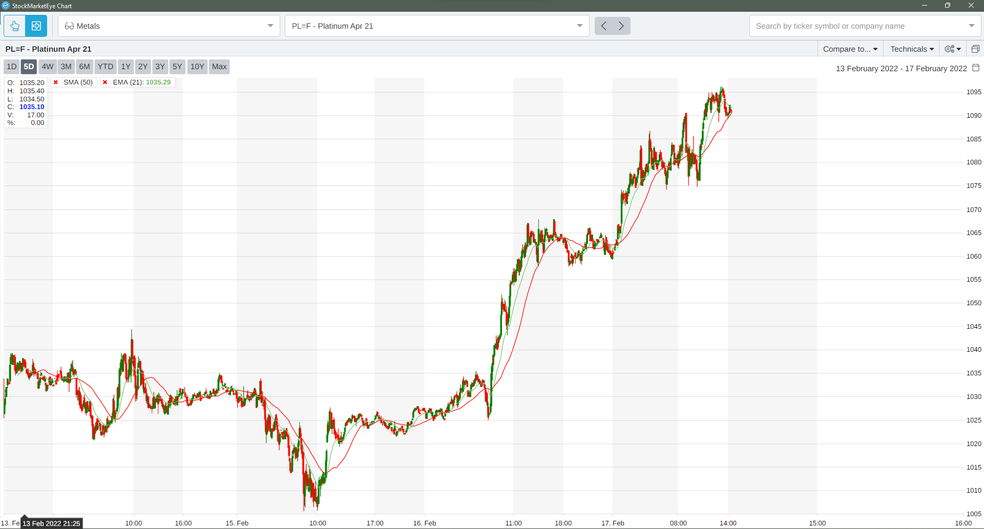 platinum metal 5-day price