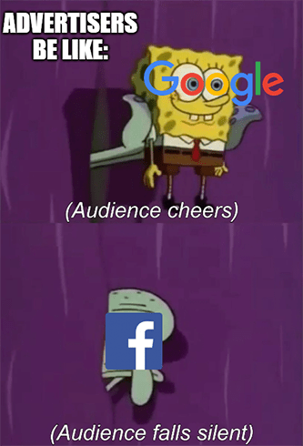 advertisers favor Google over Facebook Meta