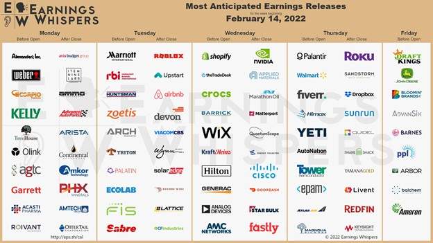 02-14-2022 Earnings Chart