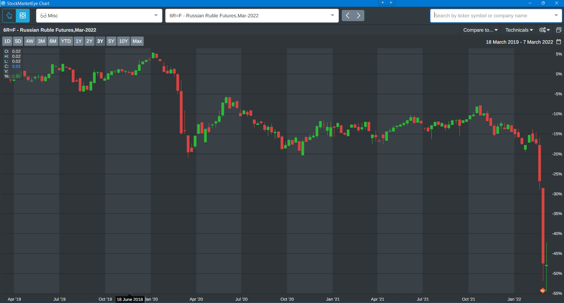 Russian Ruble