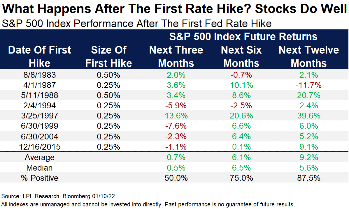 S&P 500 Index