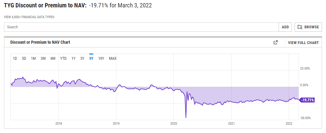 TYG Nav Chart