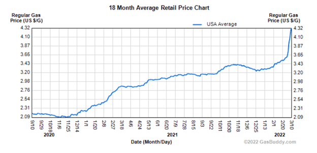 Gas is at an all-time high, which is why this coming energy revolution is more important than ever.