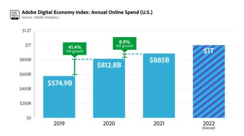 Adobe Digital Economy Index