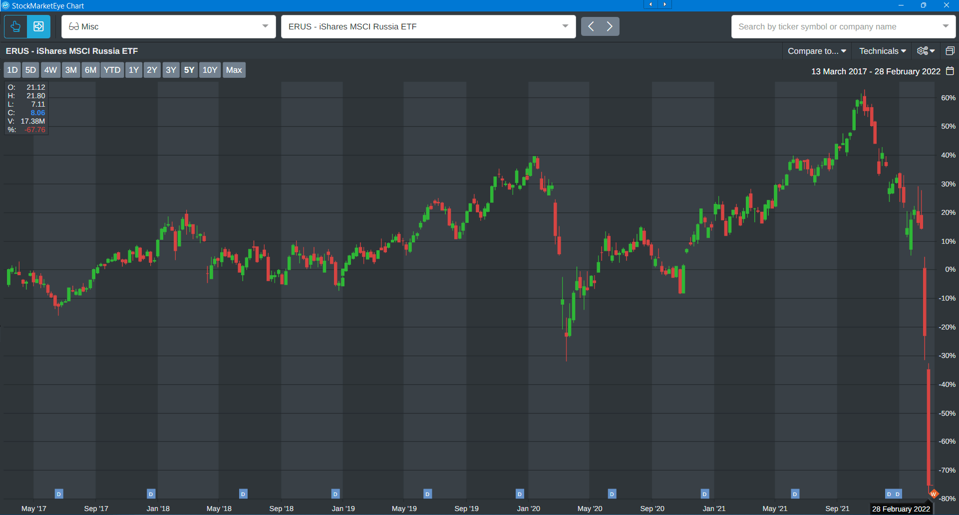 ERUS ETF
