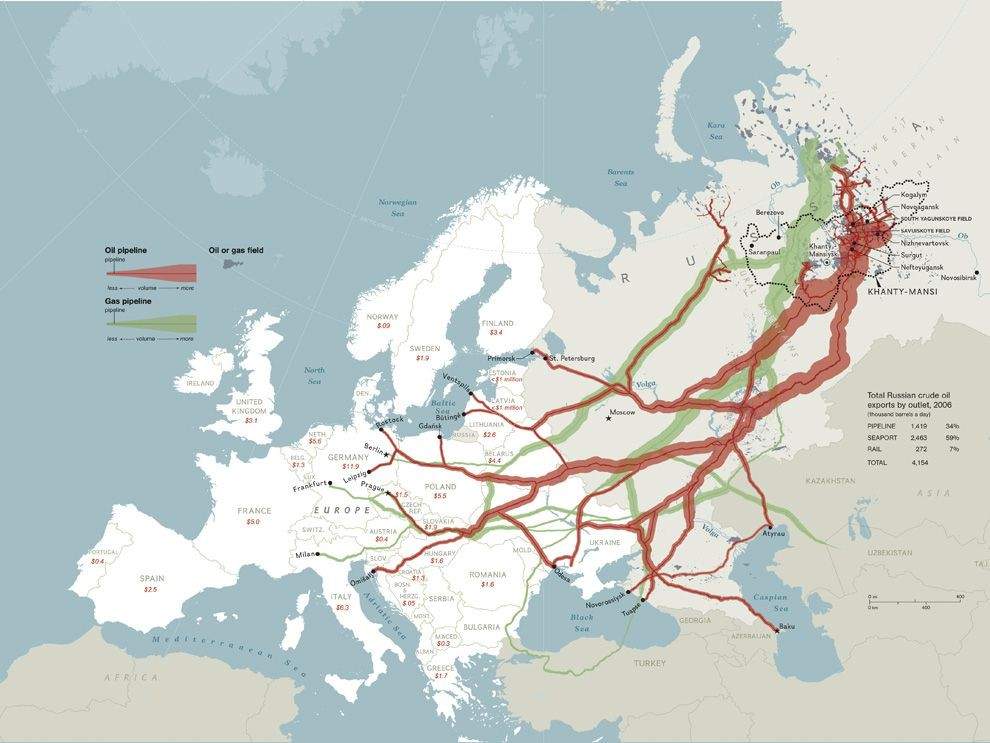 Oil Pipelines